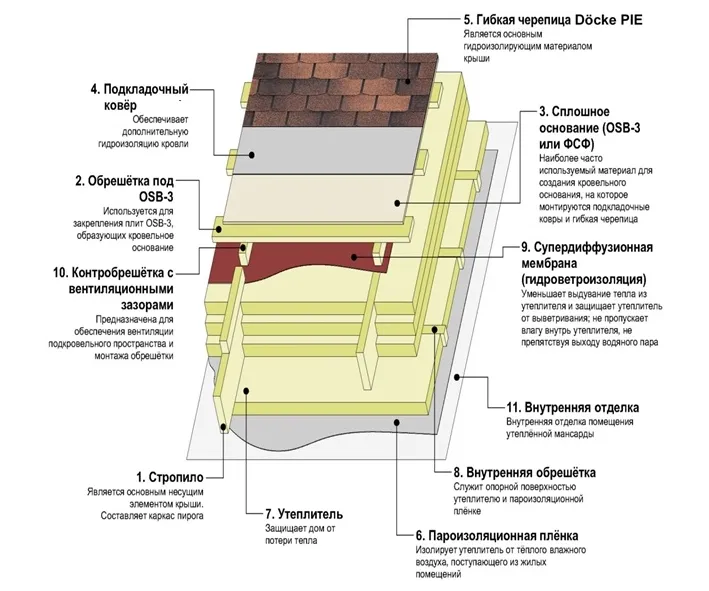 утепленная мансарда схема.png